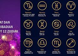 Bagaimana Kepribadian Zodiak Scorpio