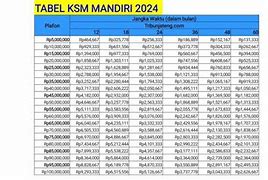 Tabel Pinjaman Tanpa Agunan Mandiri